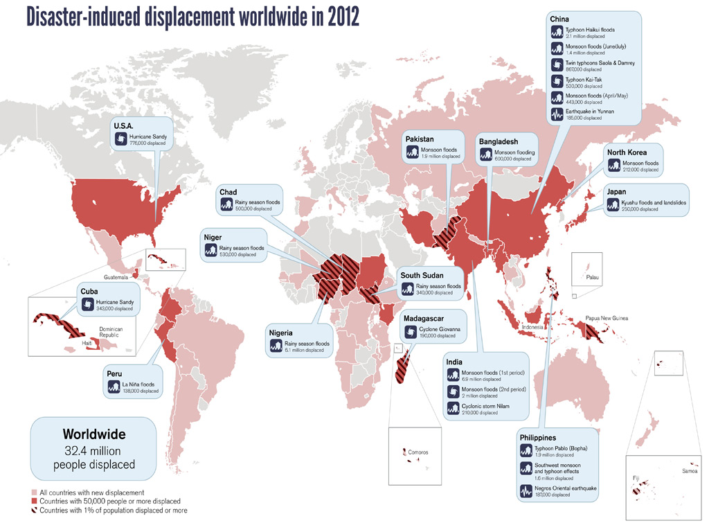 MDG : Disaster-induced dispacement worldwide in 2012